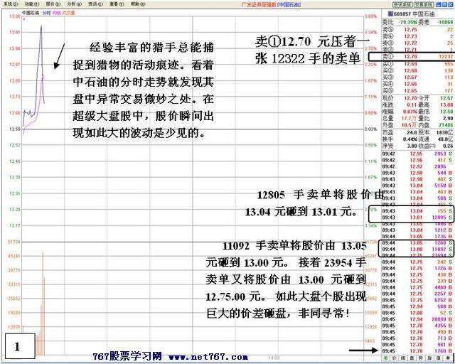 中石油盘口机构之争