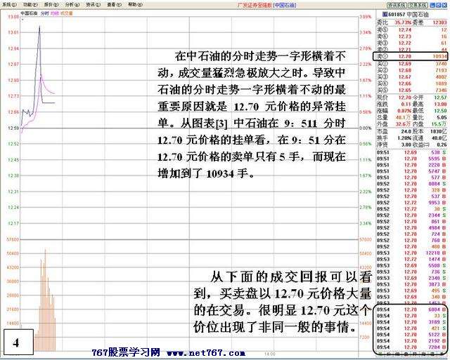 中石油盘口机构之争