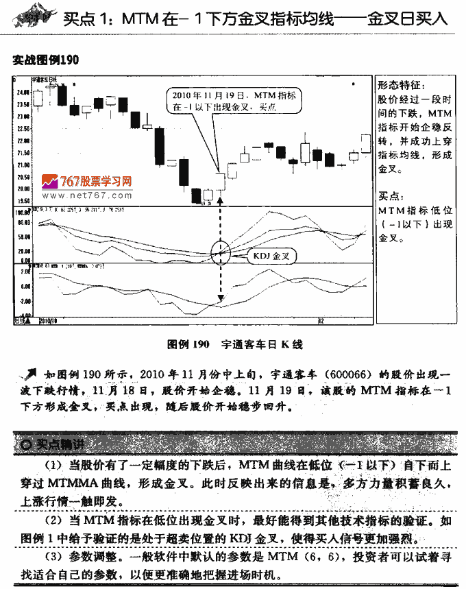 MTM指标买点