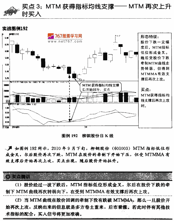 MTM指标买点