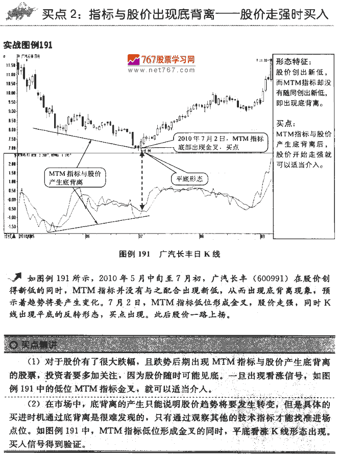 MTM指标买点