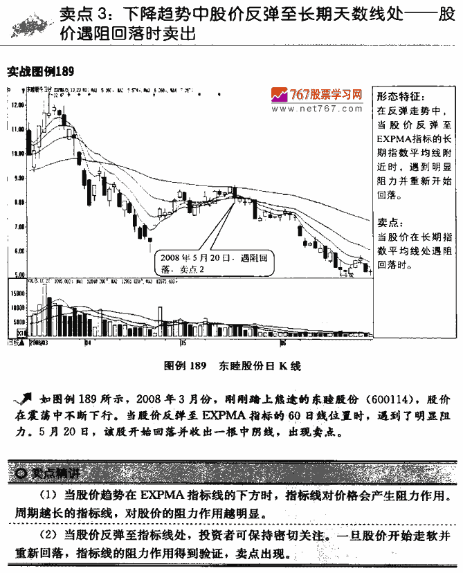 EXPMA指标卖点