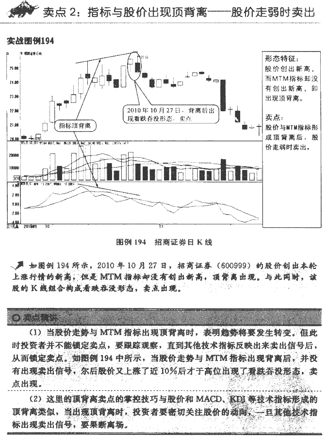MTM指标卖点