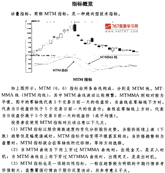 MTM指标买点