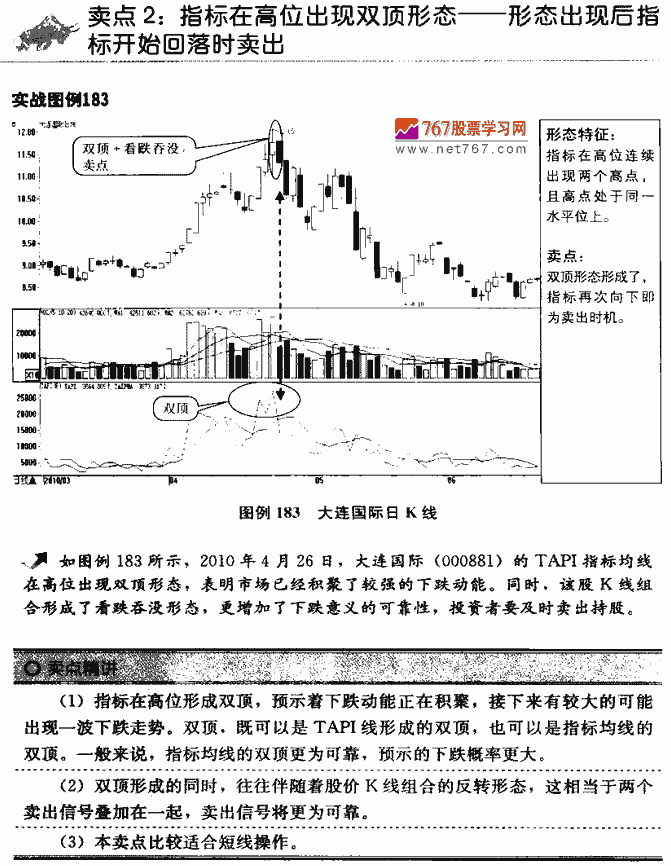 TAPI指标卖点