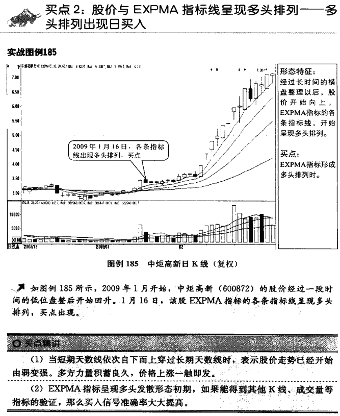 EXPMA指标买点
