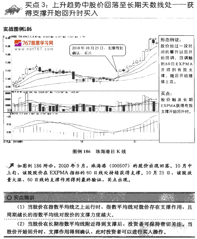 EXPMA指标买点