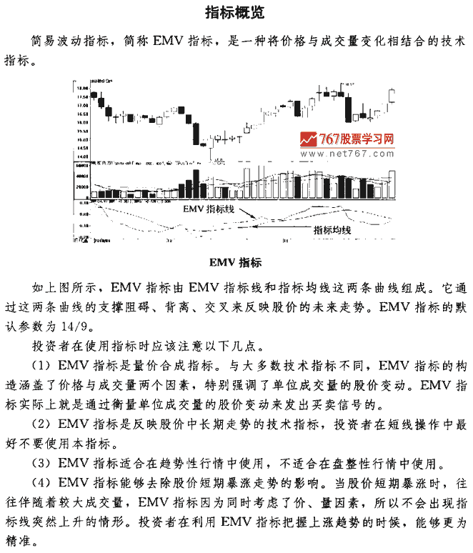 EMV指标买点