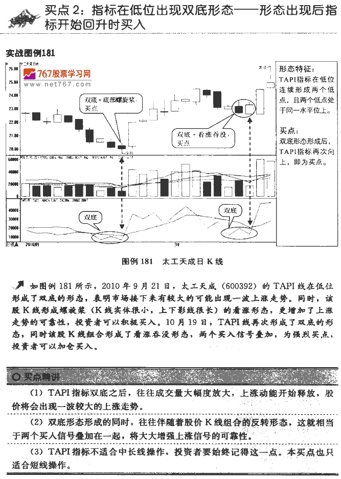 TAPI指标买点