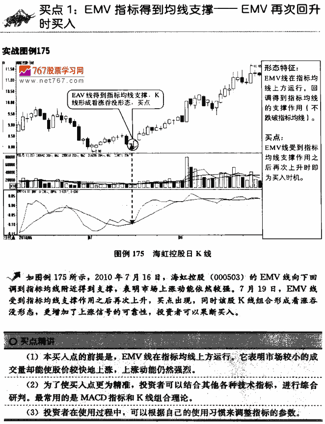 EMV指标买点