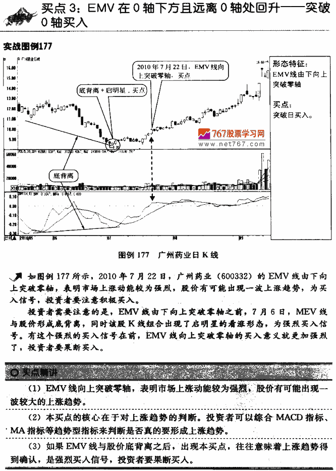 EMV指标买点