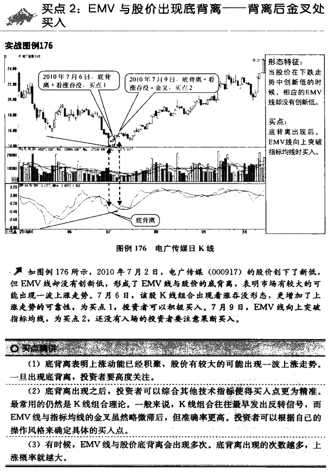 EMV指标买点