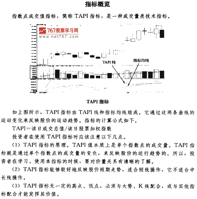 TAPI指标买点