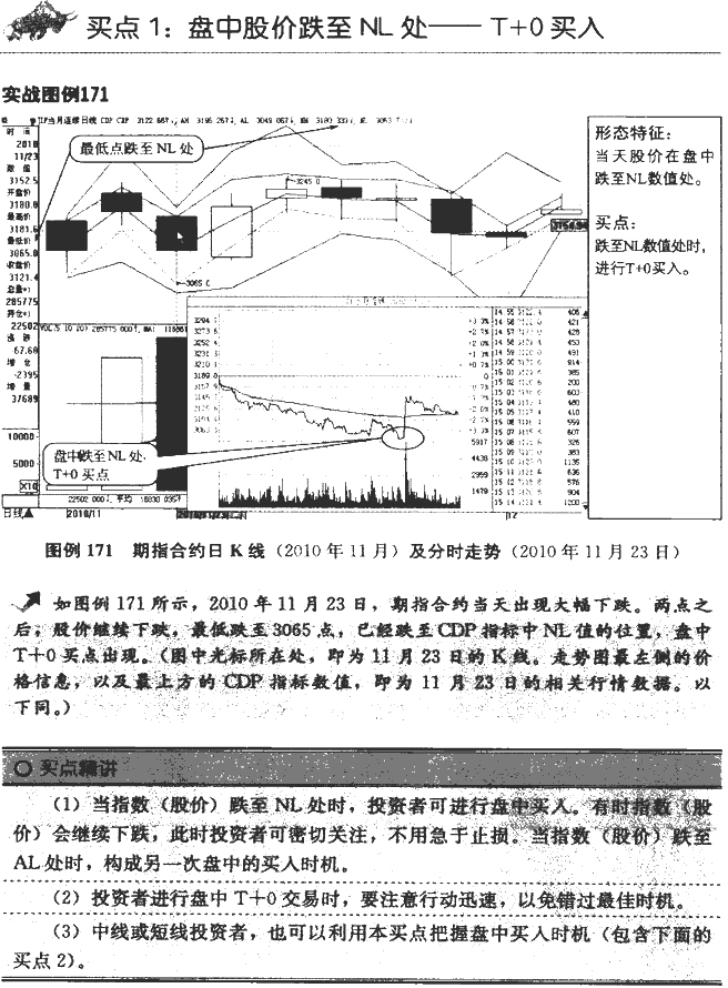 CDP指标买点