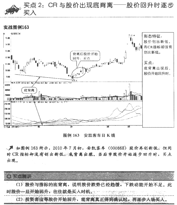 CR指标买点