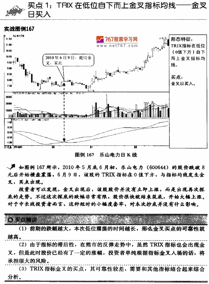 TRIX指标买点