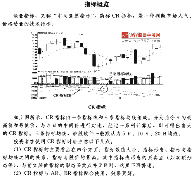 CR指标买点