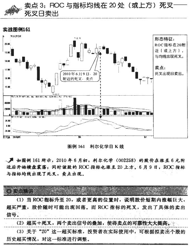ROC指标卖点