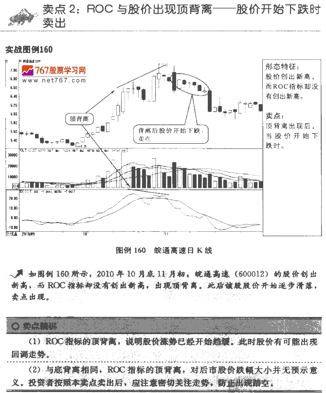 ROC指标卖点
