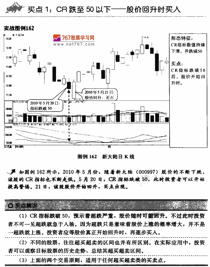 CR指标买点