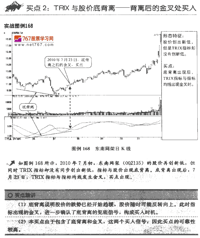 TRIX指标买点