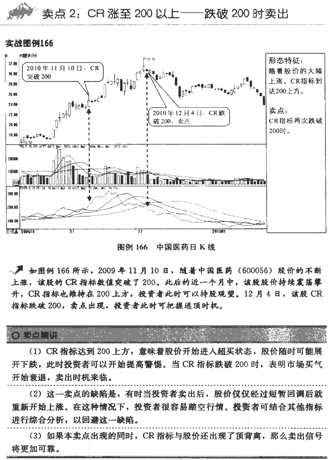 CR指标卖点