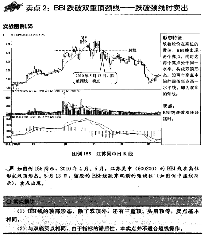 BBI指标卖点