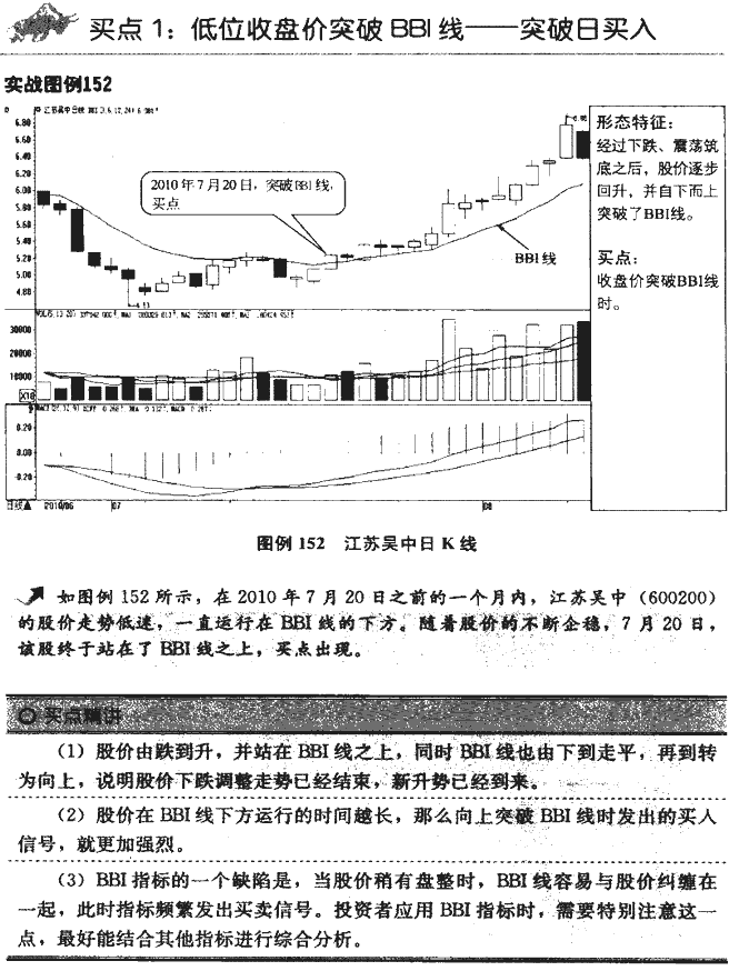 BBI指标买点