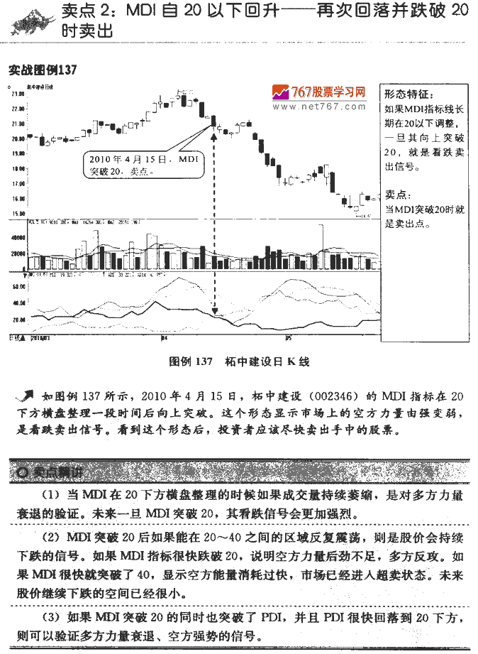 DMI指标卖点