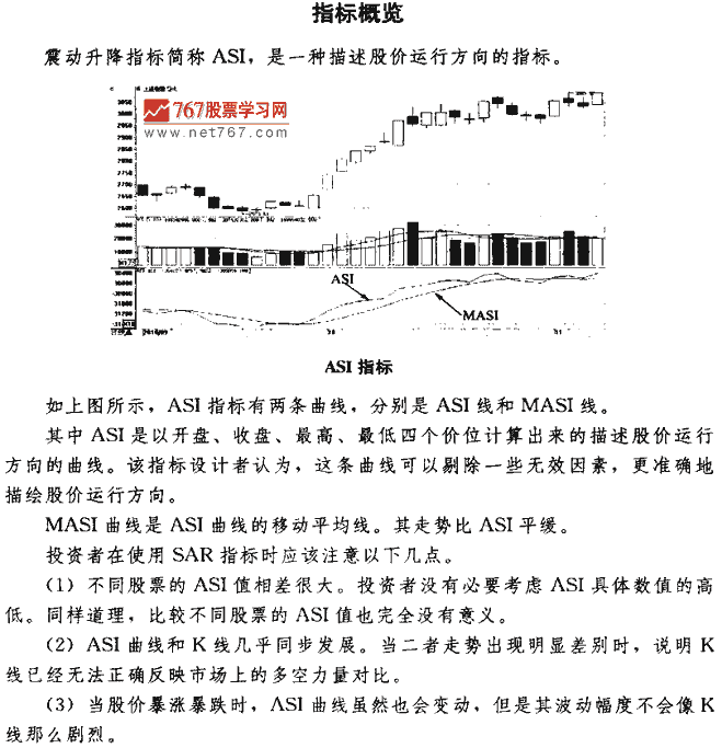 ASI指标买点