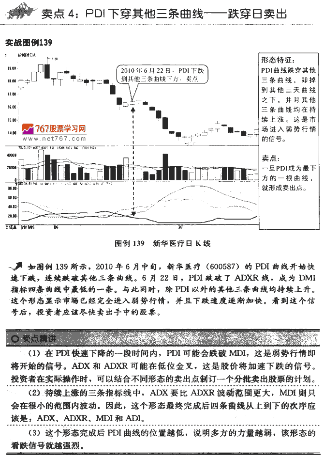 DMI指标卖点