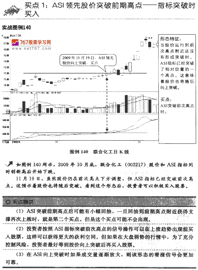 ASI指标买点