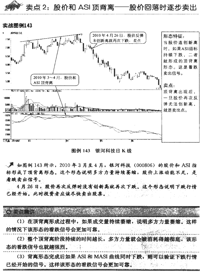 ASI指标卖点