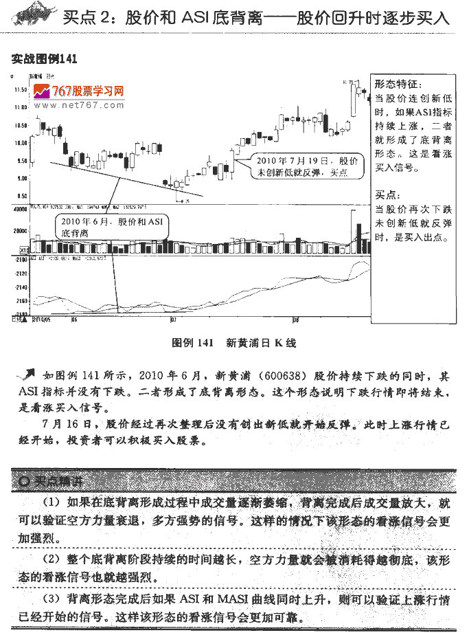 ASI指标买点