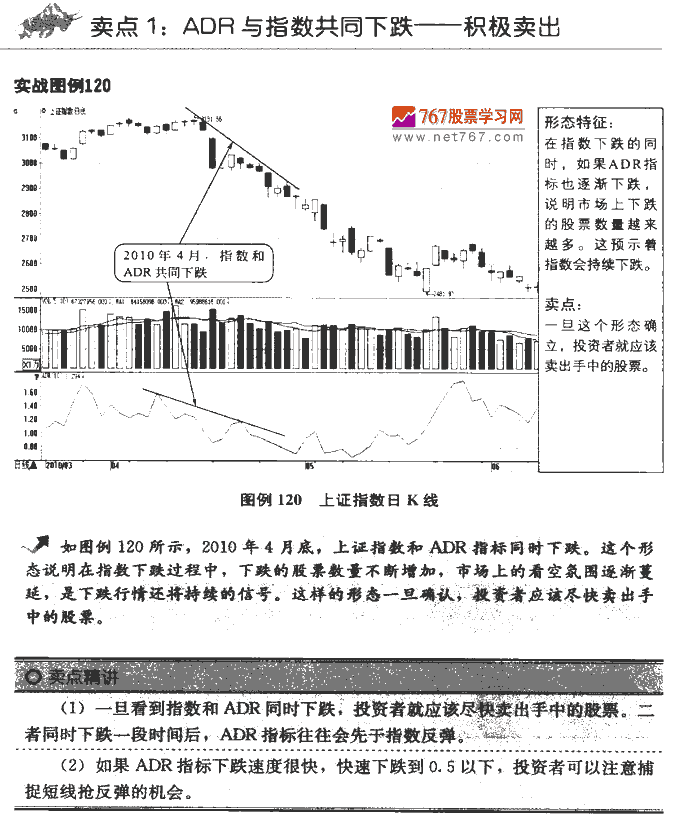 ADR指标卖点