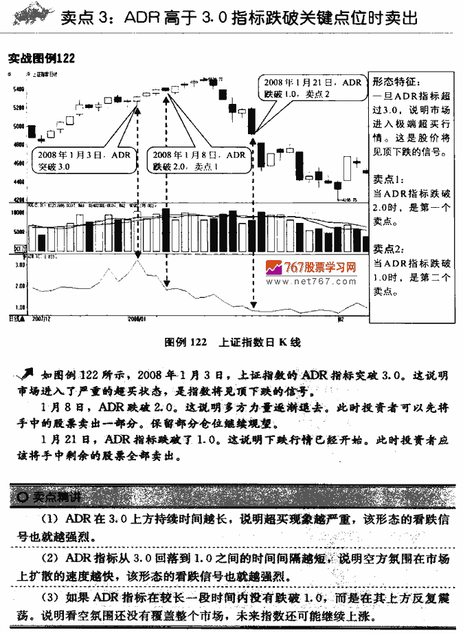 ADR指标卖点