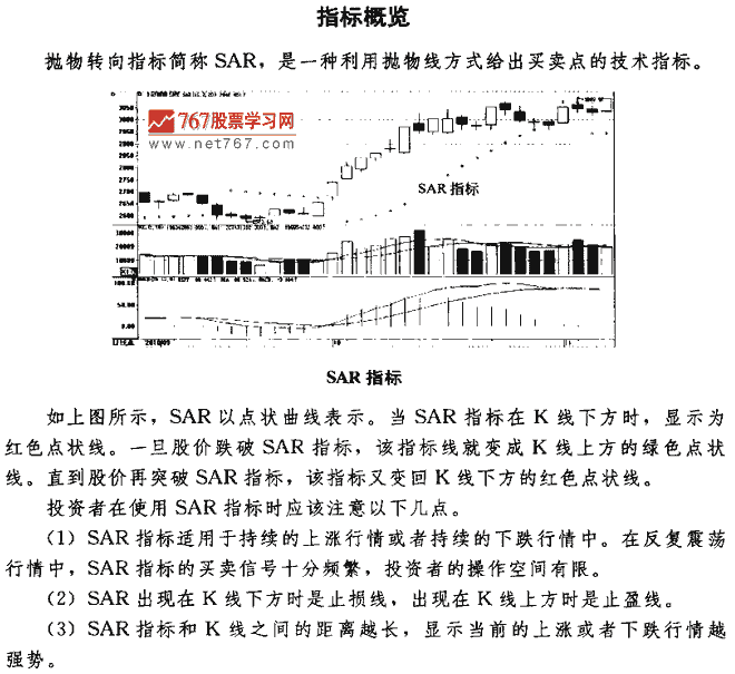 SAR指标买点