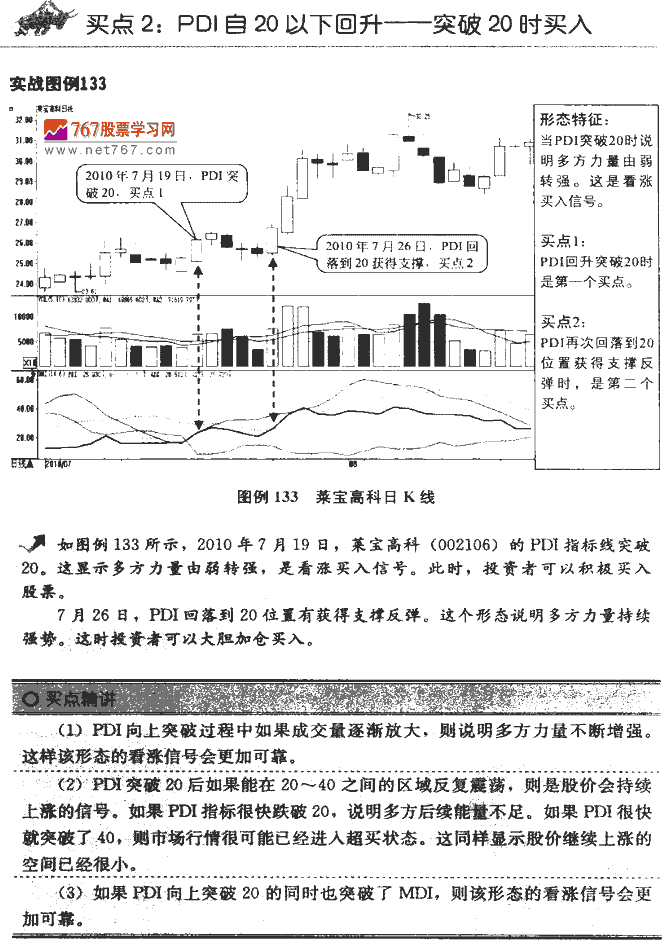 DMI指标买点