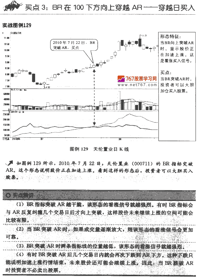 ARBR指标买点