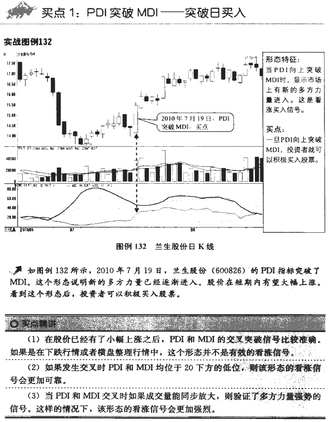 DMI指标买点