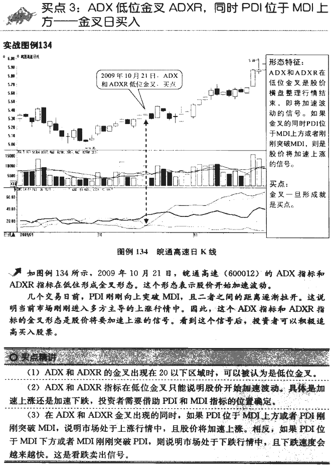 DMI指标买点