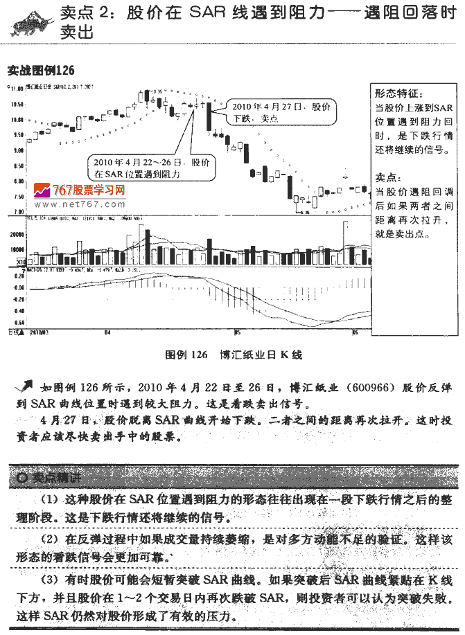 SAR指标卖点