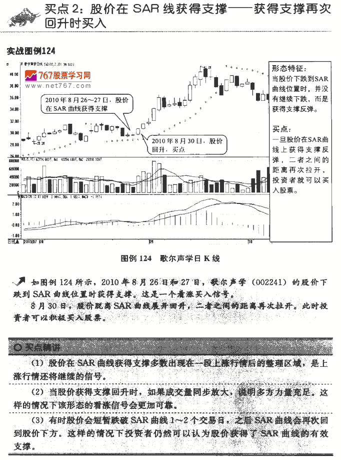ARBR指标买点