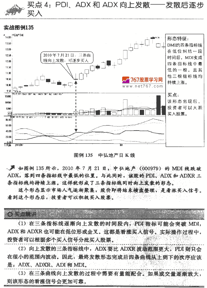DMI指标买点