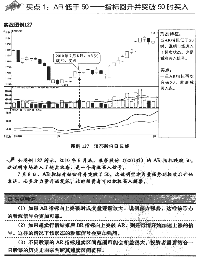 ARBR指标买点