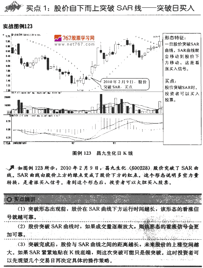 SAR指标买点