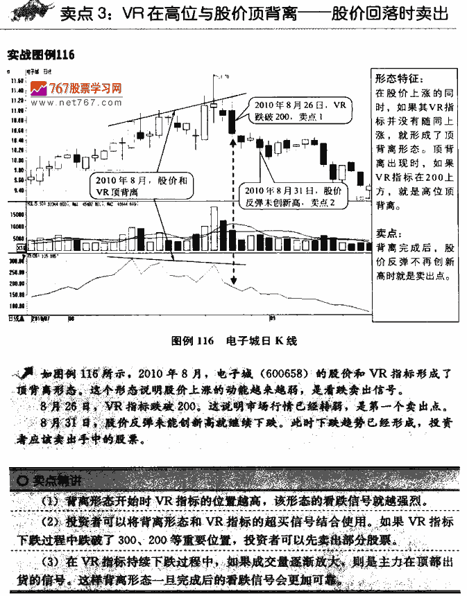 VR指标卖点