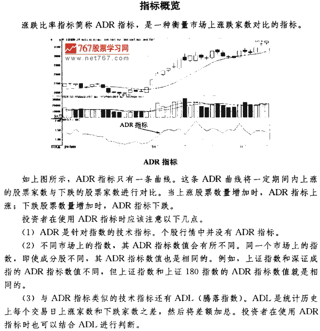 ADR指标买点
