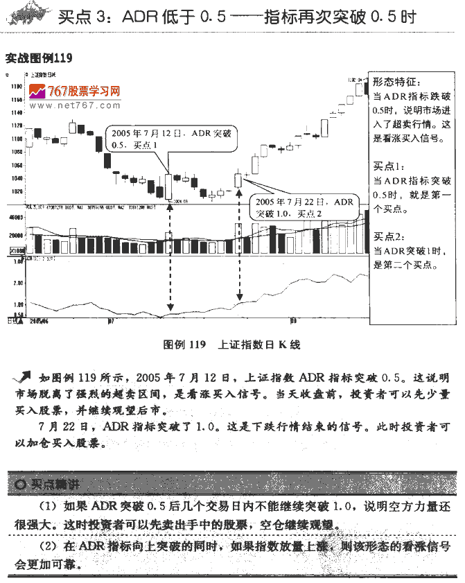 ADR指标买点