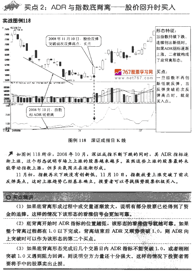 ADR指标买点